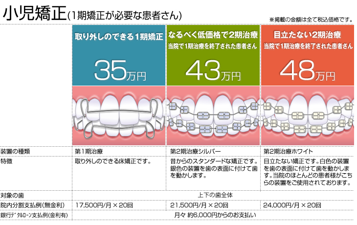 保険診療のお支払にも電子マネーをご使用頂けます