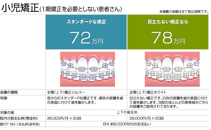 保険診療のお支払にも電子マネーをご使用頂けます